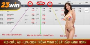 Kèo Châu Âu - Lựa Chọn Thông Minh Để Bắt Đầu Hành Trình